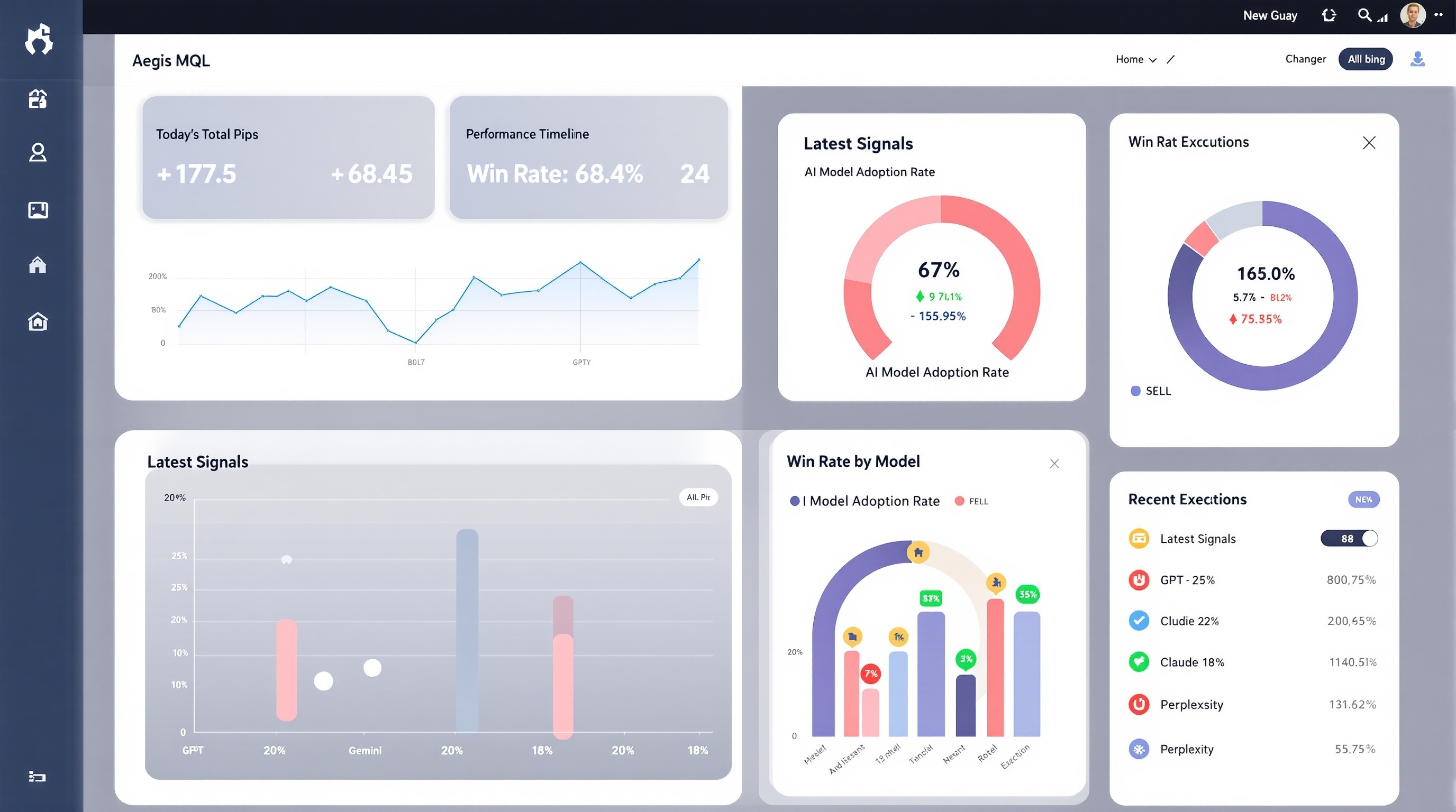 Aegis MQL ホームダッシュボード - KPI、パフォーマンス、AIモデル採用率