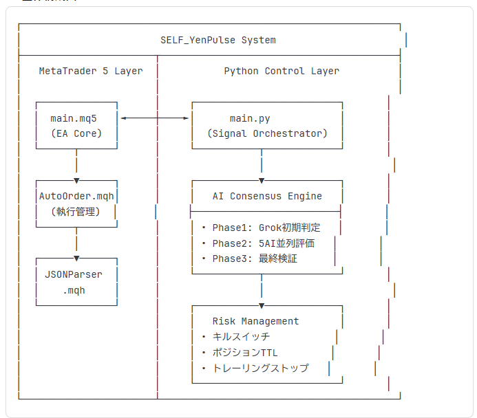 システムアーキテクチャ